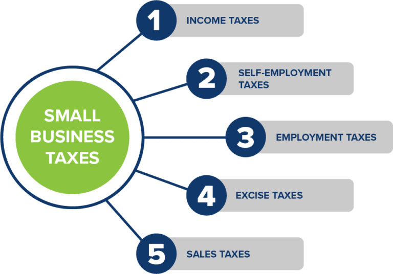 Small Business Tax Preparation Checklist | FloQast