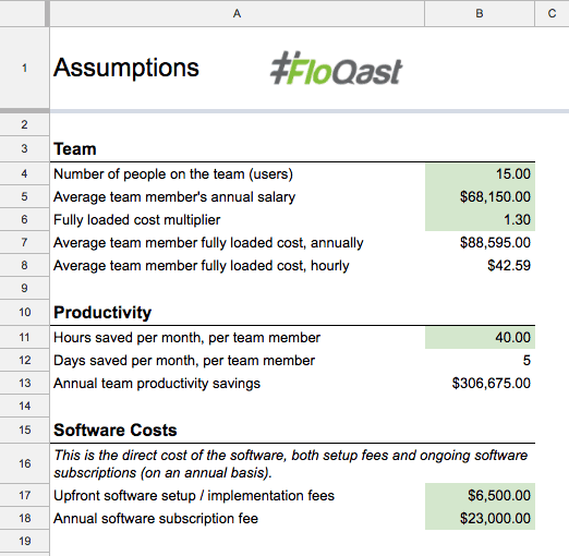 Screenshot of the Assumptions tab of the ROI Calculator template