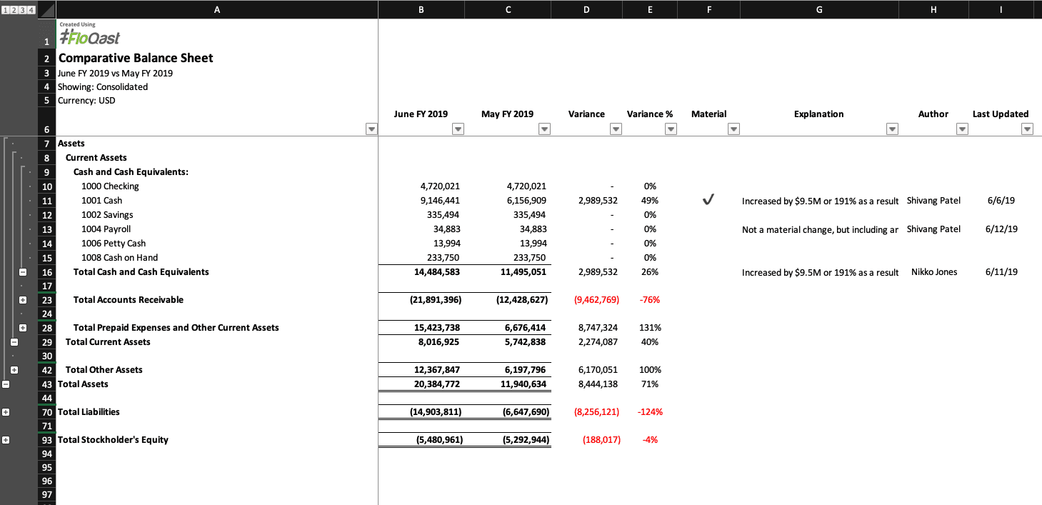 flux update floqast reveals fancy new analysis export reports cash paid for income taxes flow statement format in excel download