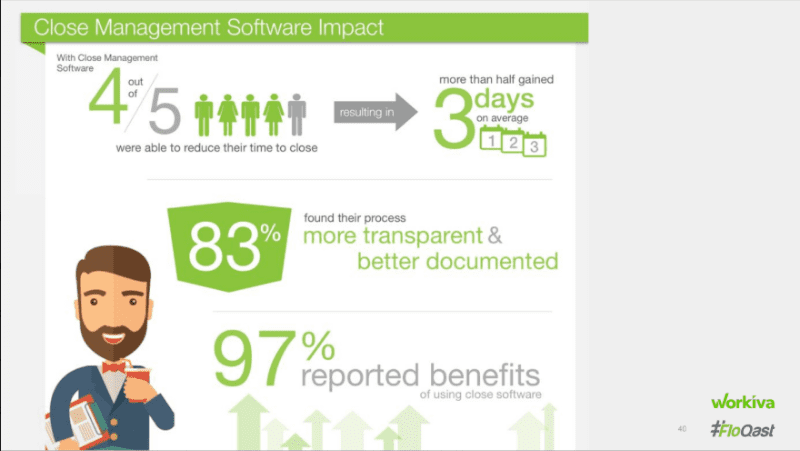 Stats of close management software impact