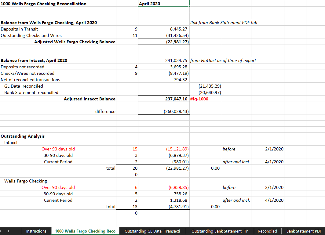 Intercompany Reconciliation Intercompany Matrix Excel