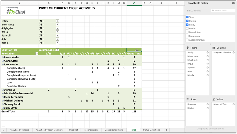 FloQast Analyze Close Management Software