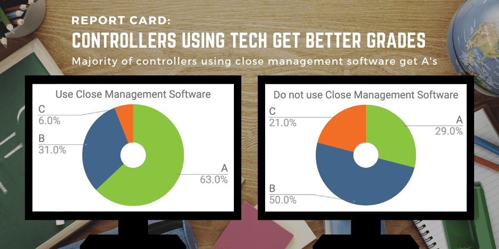 Graphs showing a recent survey result of financial professionals using close management software and not using close management software.
