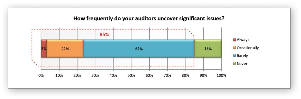 This image has an empty alt attribute; its file name is FloQast_Audit_Report-01-1024x336.jpg