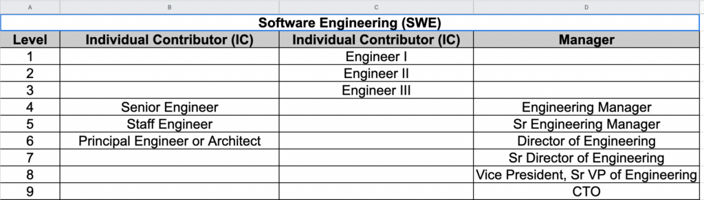 FloQast SWE Career Path