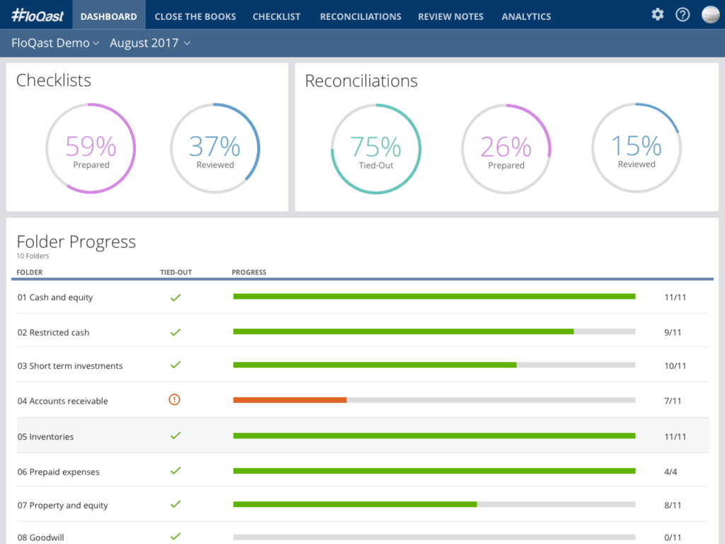 FloQast Dashboard - Single Entity