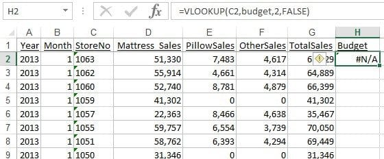 Select Cell H2 in the Sales tab and insert the following formula: =VLOOKUP(C2,budget,2,false)