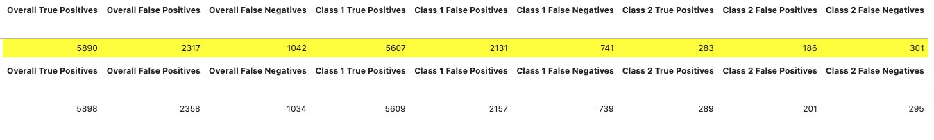 ./img/overall-metrics.png