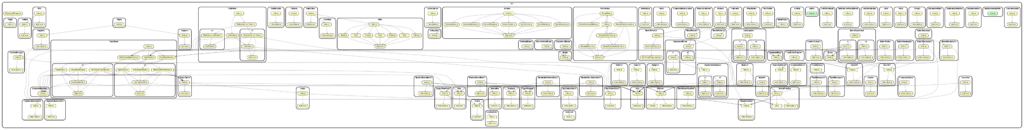 a large dependency graph