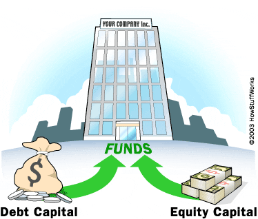 tumblr inline muru150Jao1s8ekfk Cost of Capital: Spend Money to Make Money