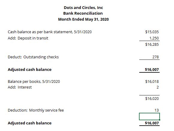 Bank Reconciliation Example