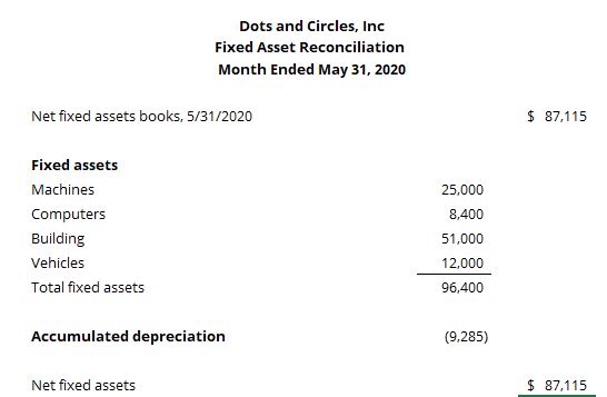 What Is a Balance Sheet Reconciliation? - FloQast