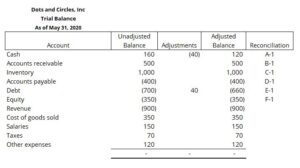 What Is a Balance Sheet Reconciliation? - FloQast