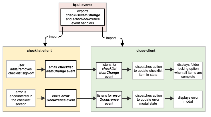 event handling