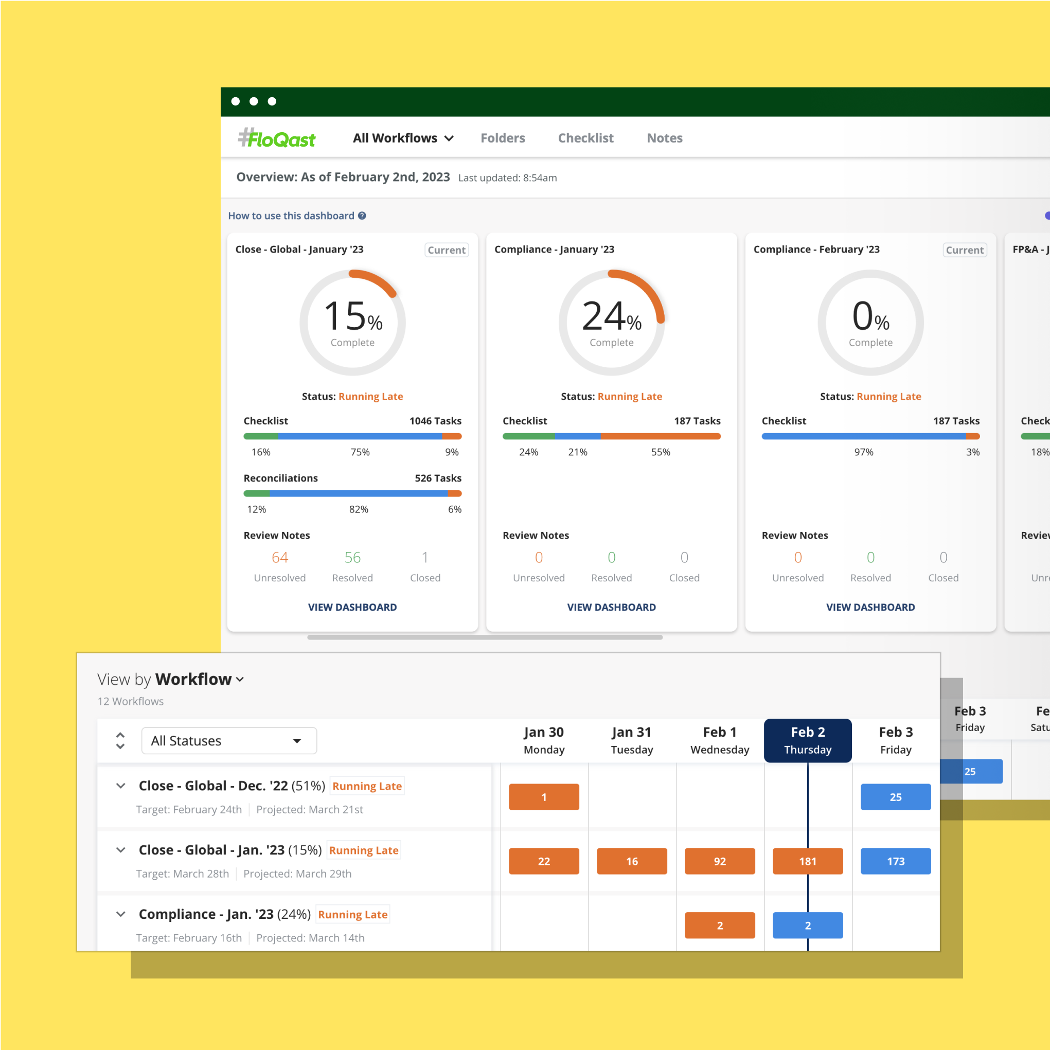 View by workflow