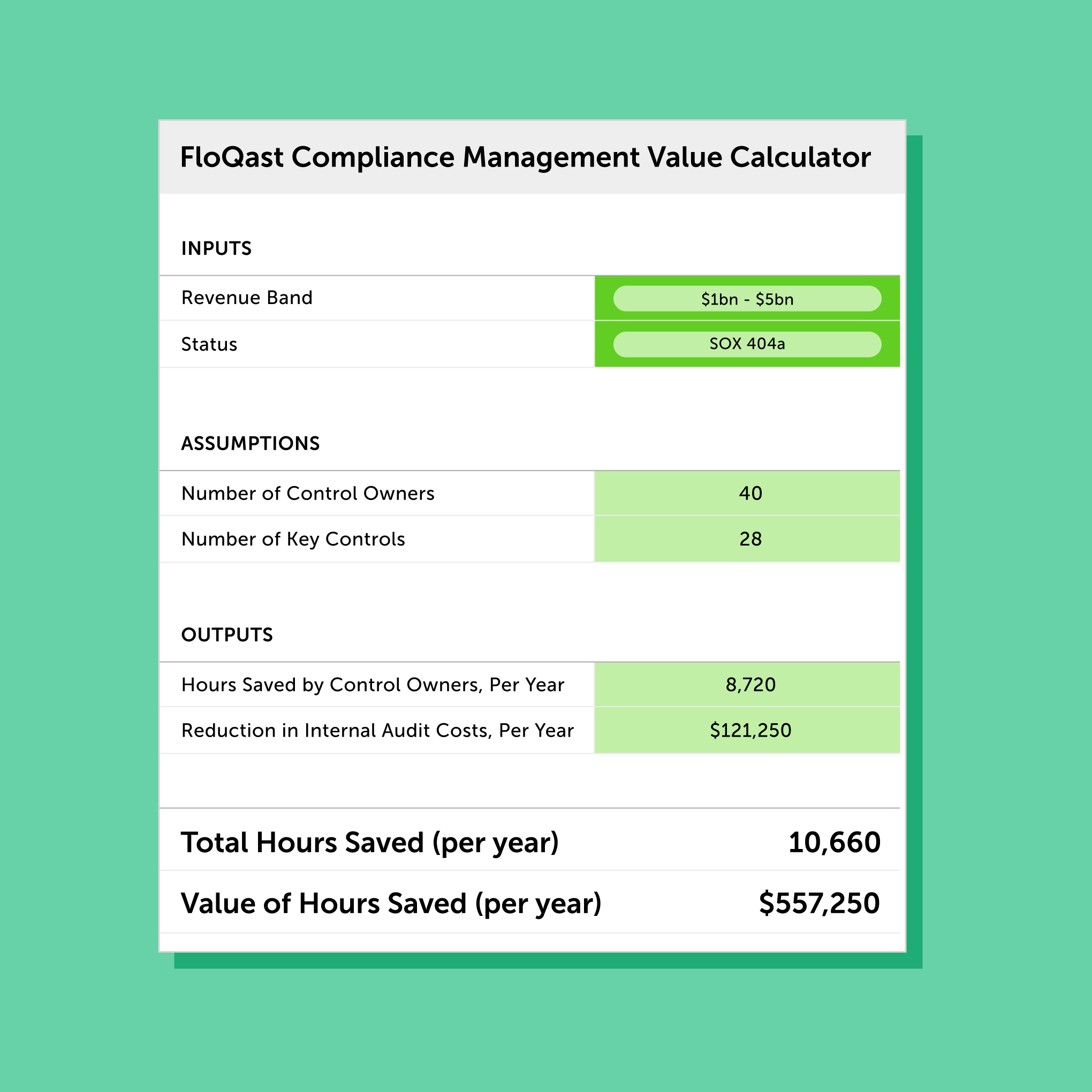 Compliance Management Value Calculator